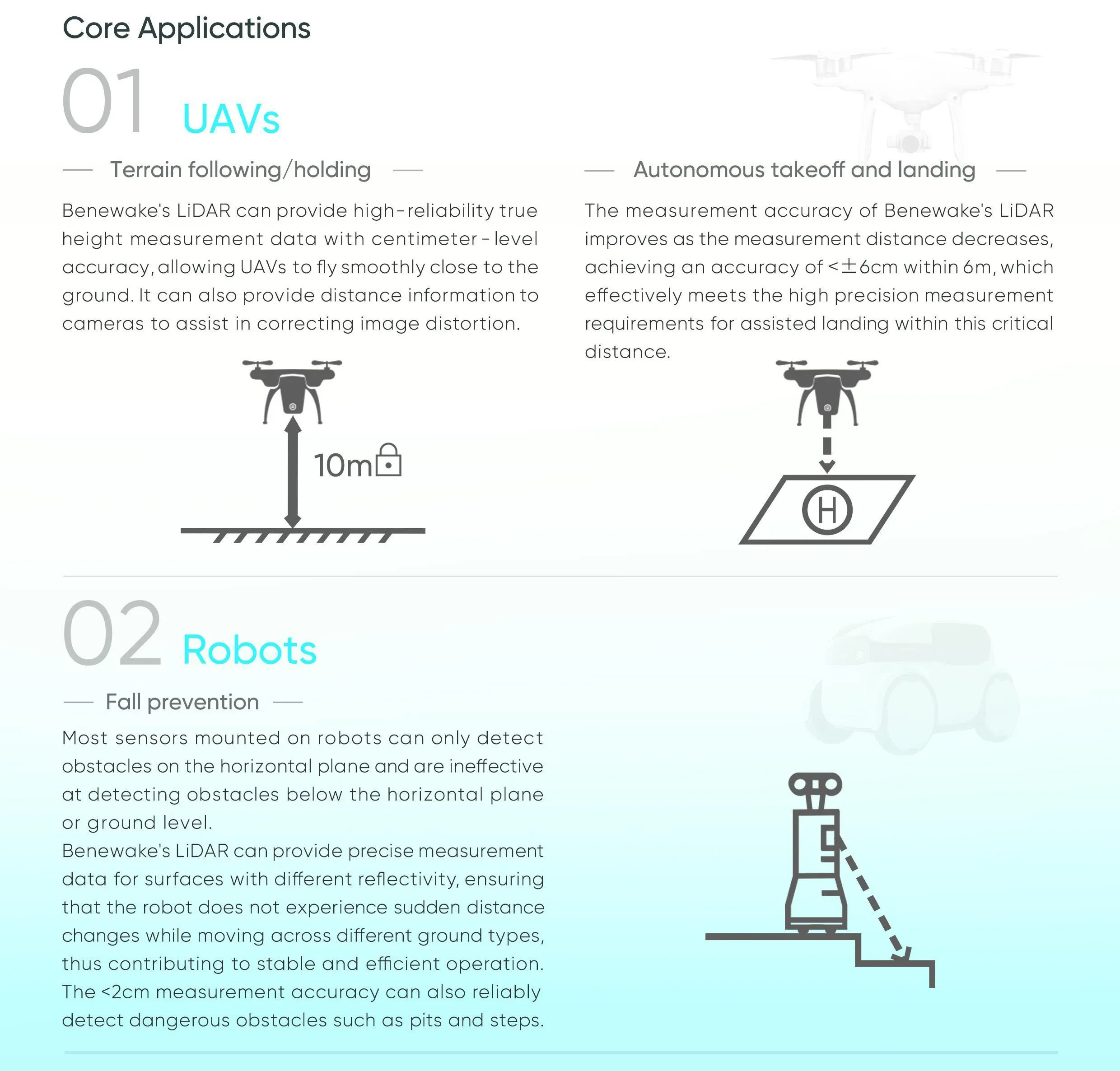 Benewake TFS20-L 20m Mikro LiD - Drone Lidar incelemesi ve fiyatı